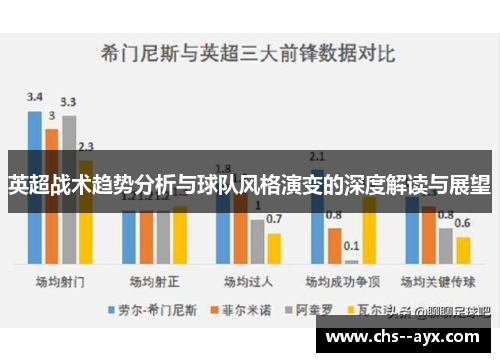 英超战术趋势分析与球队风格演变的深度解读与展望