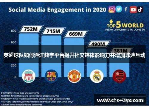 英超球队如何通过数字平台提升社交媒体影响力并增加球迷互动