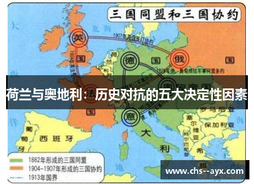 荷兰与奥地利：历史对抗的五大决定性因素