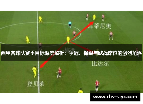 西甲各球队赛季目标深度解析:争冠、保级与欧战席位的激烈角逐 西甲各球队赛季目标深度解析:争冠、保级与欧战席位的激烈角逐