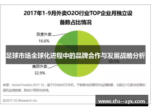 足球市场全球化进程中的品牌合作与发展战略分析