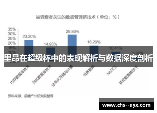 里昂在超级杯中的表现解析与数据深度剖析