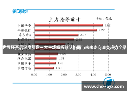 世界杯赛后深度复盘三大主线解析球队格局与未来走向演变趋势全景