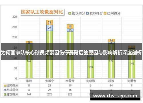 为何国家队核心球员频繁因伤停赛背后的原因与影响解析深度剖析