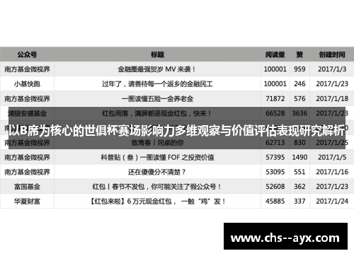 以B席为核心的世俱杯赛场影响力多维观察与价值评估表现研究解析