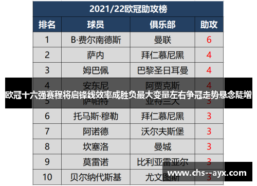 欧冠十六强赛程将启锋线效率成胜负最大变量左右争冠走势悬念陡增
