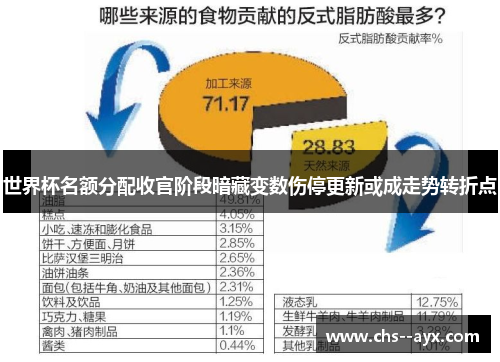 世界杯名额分配收官阶段暗藏变数伤停更新或成走势转折点