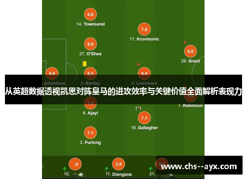 从英超数据透视凯恩对阵皇马的进攻效率与关键价值全面解析表现力